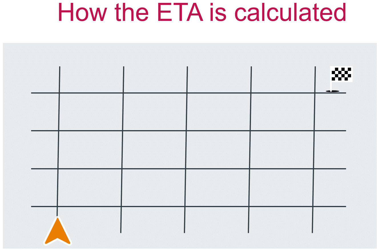 a basic map to explain how the ETA is calculated