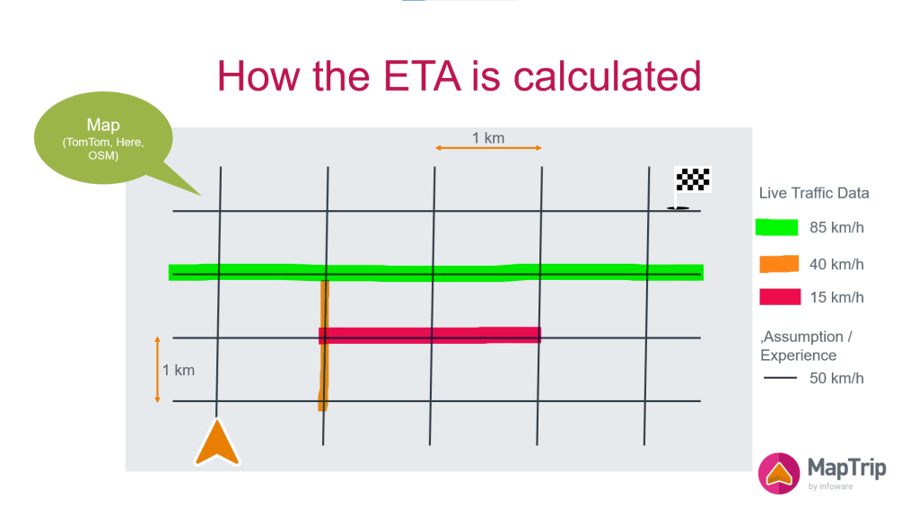 ETA Calculation