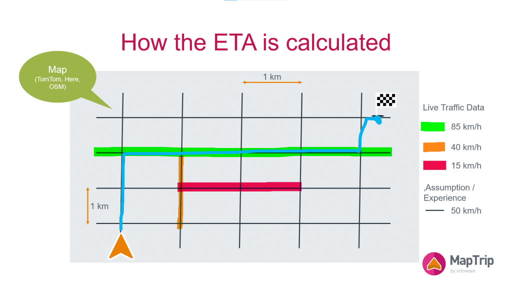 eta-calculation
